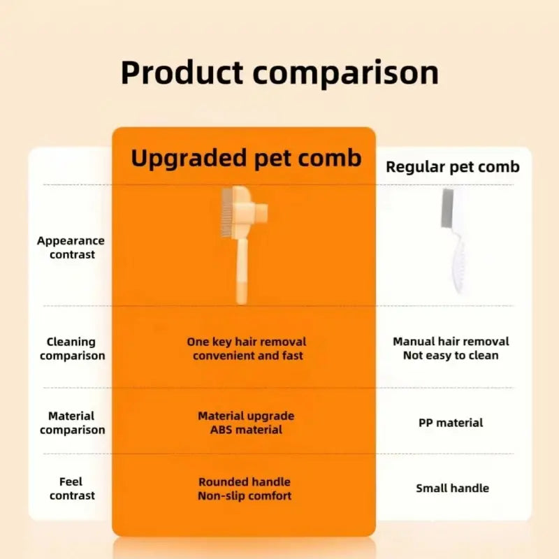 🔥 BUY 1 GET 1 FREE ⏰ Limited Time Only 🐾 Self-Cleaning Pet Comb for Dogs & Cats | Effortless Grooming, Detangling & Flea Prevention ✨ One-Touch Hair Release Button